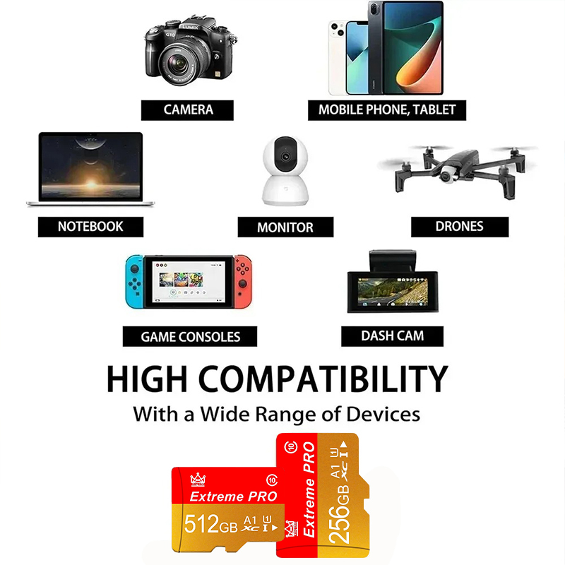 بطاقة ذاكرة ميني إس دي 16 جيجا - مراجعة Tablet Accessories For Reading وسعره